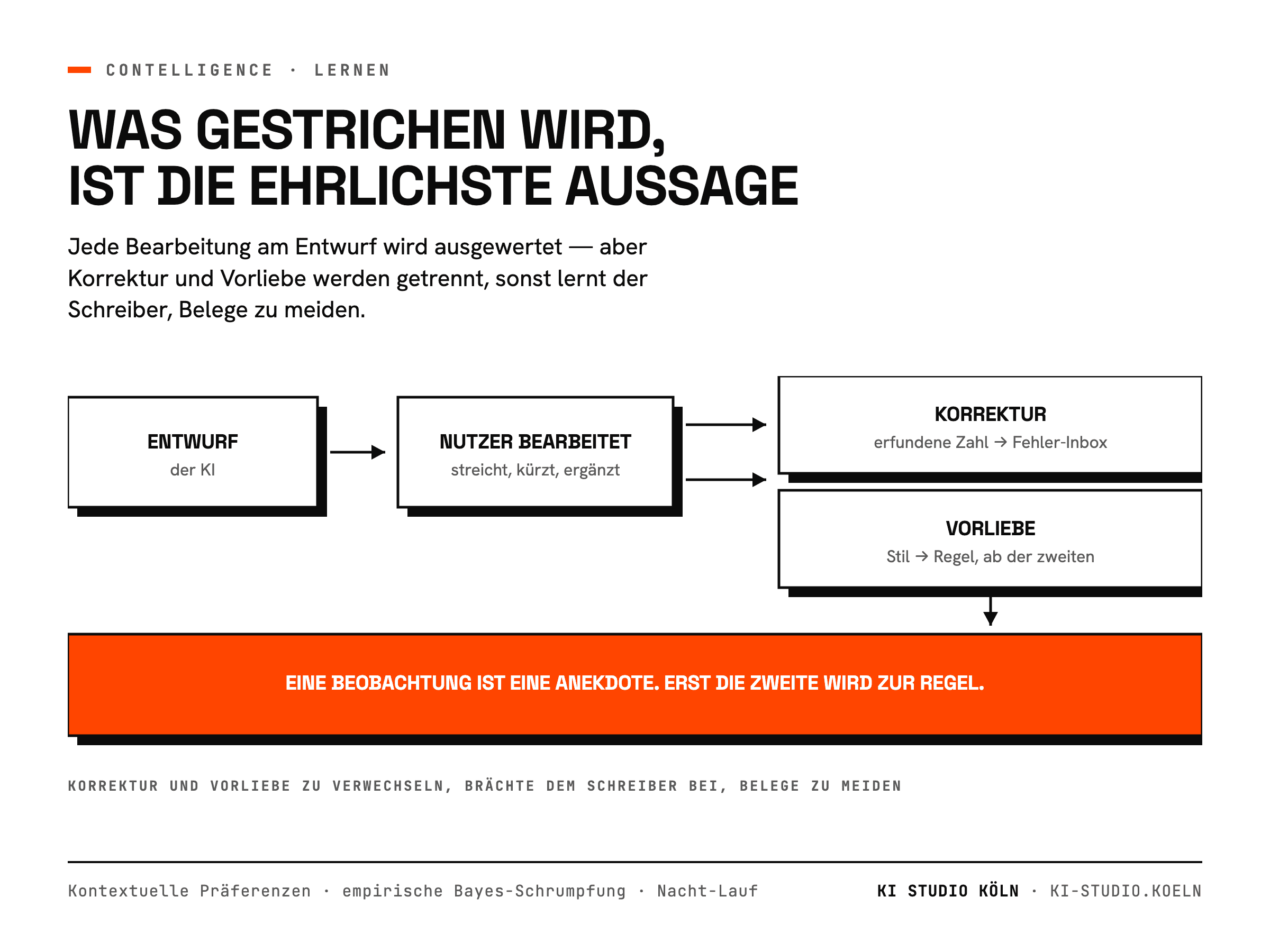 Lernschleife aus echten Bearbeitungen