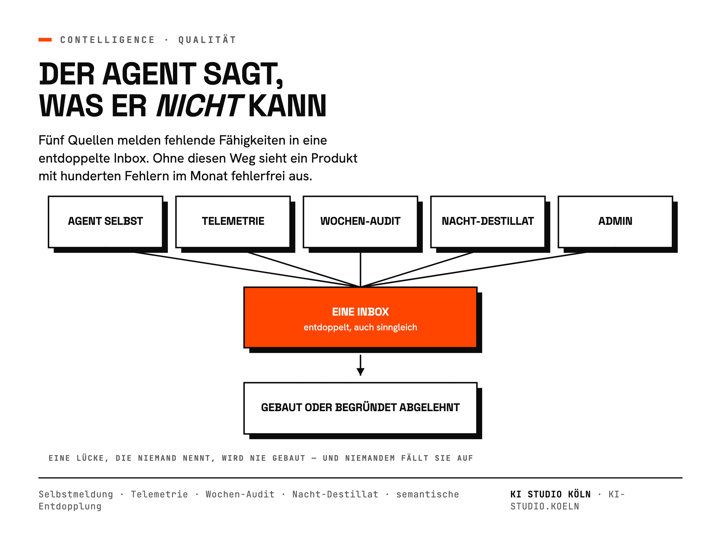Der Agent meldet, was er nicht kann